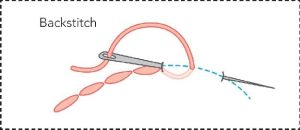 Beginners Step by Step Embroidery Stitches
